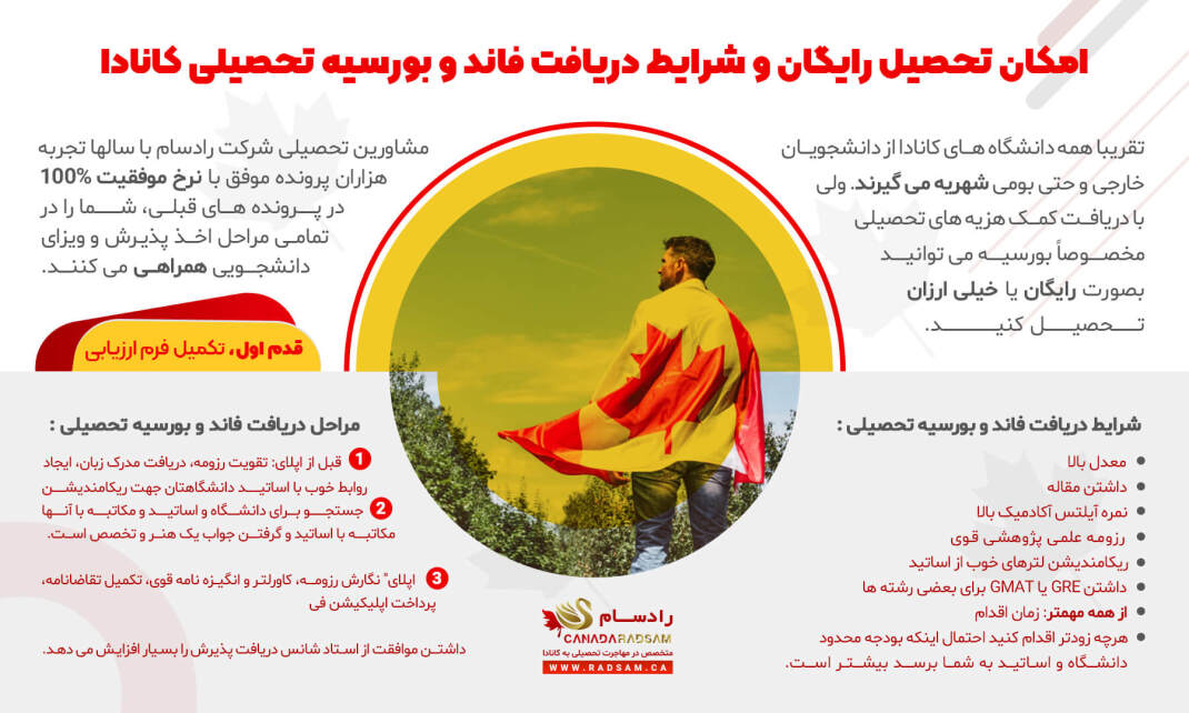 تحصیل رایگان کانادا و بورسیه تحصیلی کانادا