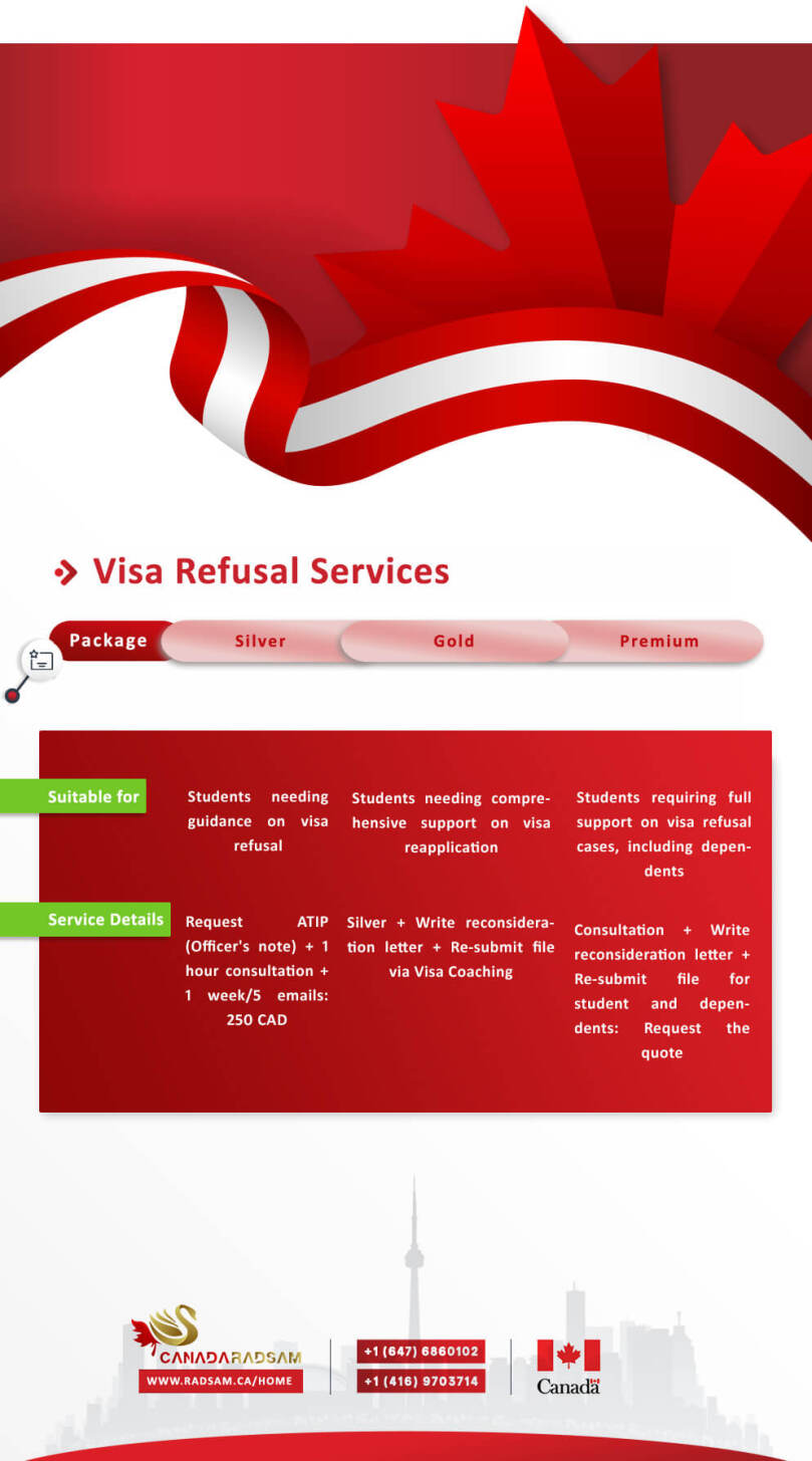 Visa refusal services Radsam Education Agency Comprehensive Services Premium Packages
